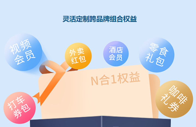 数字权益商品采购平台类型对比